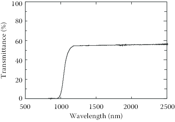 transmission-spectrum-of-crystalline-silicon-from-the-visible-to-the-near-ir.png