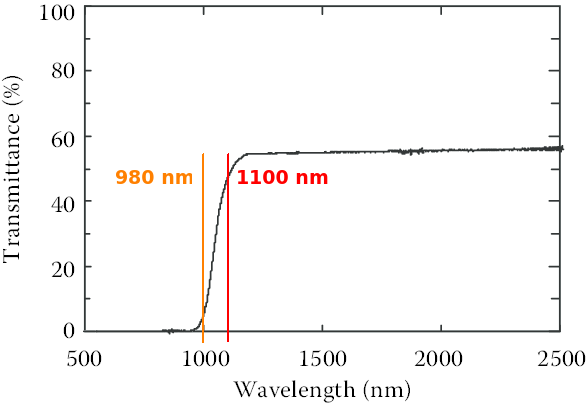 transmission-spectrum-of-crystalline-silicon-from-the-visible-to-the-near-ir_mod.png